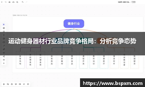 运动健身器材行业品牌竞争格局：分析竞争态势
